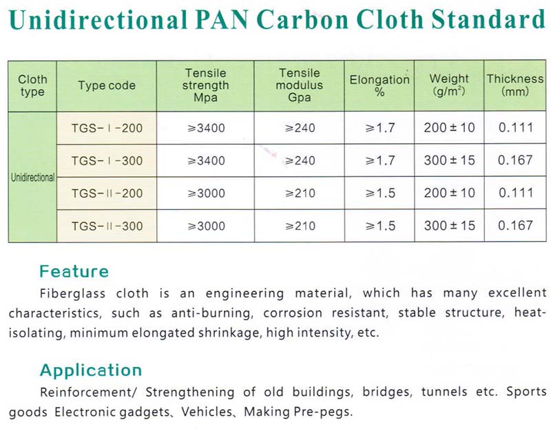 pan carbon cloth details